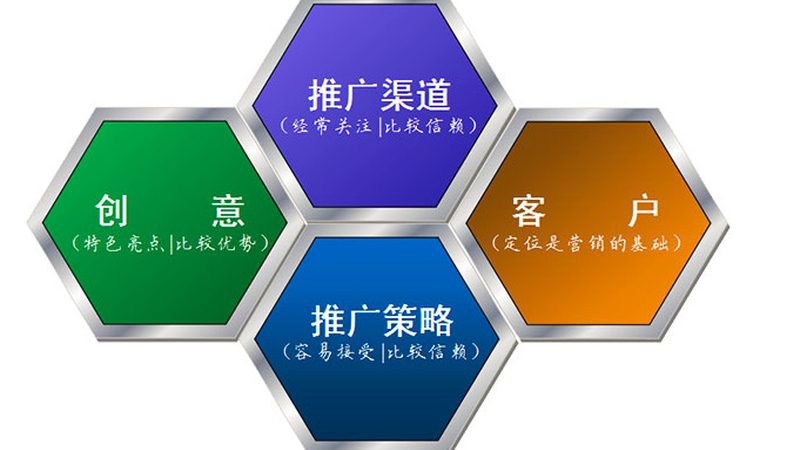 针对上述痛点，中小企业可以采取以下策略进行网站推广优化：