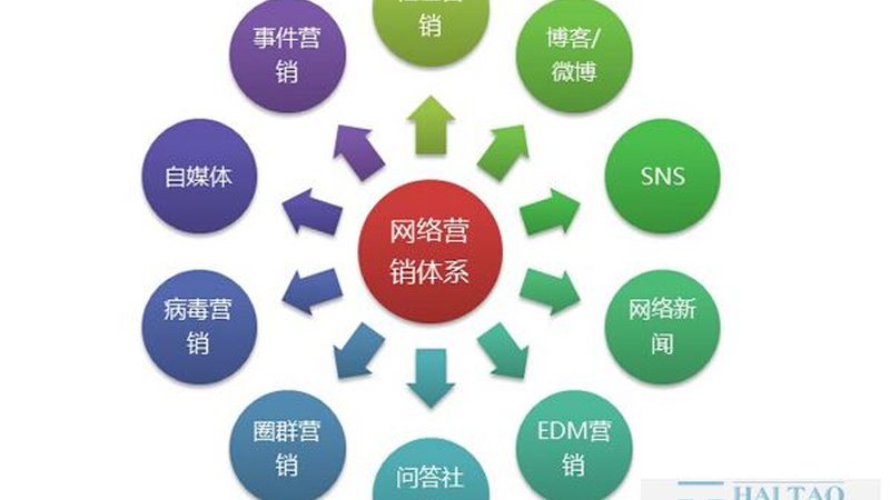 网站优化外包费用通常包括以下几部分：