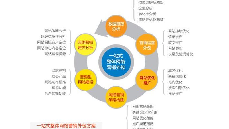 小标题：一、自动获客系统的定义与作用