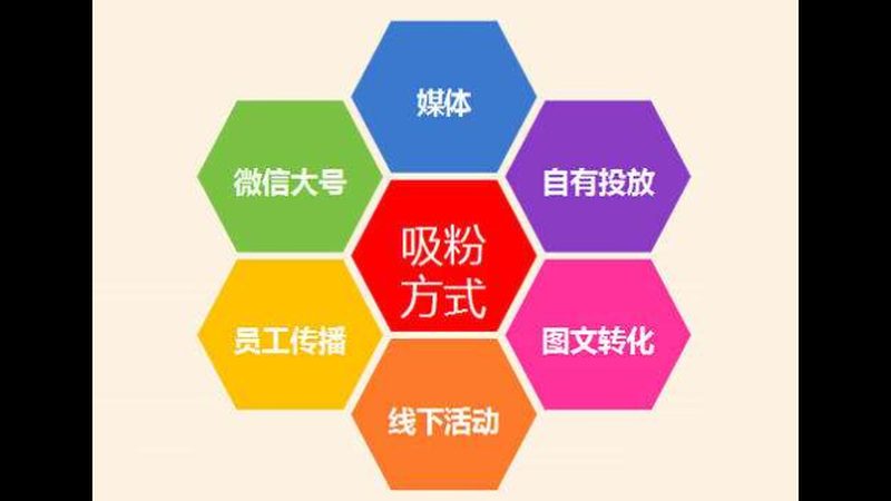 网站推广公司怎么选